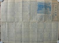 官服　湯山商報　58号　昭和5年2月　（京都市）