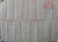 官服　湯山商報　21号　大正16年1月　（京都市）