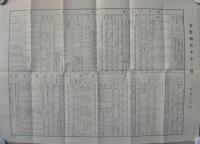 松本市一覽　大正12年　（長野県）