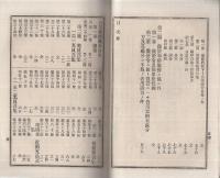 陸軍召集及徴発事務取扱心得　法令解釈13号