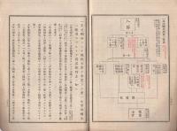 陸軍一年志願兵條例引例（第三師団副官部）