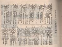 歩兵第六十八聯隊　軍隊生活　（写真帖）