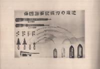 海軍参考諸表　（海軍協会愛知県支部）