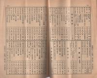 大倉書店　新刊月報　昭和11年1月号