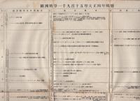 欧洲戦暦　自1914年至1917年