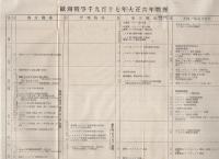 欧洲戦暦　自1914年至1917年