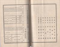 東京火災保険株式会社　大正5年度第33回事業及諸計算報告書　（東京市）