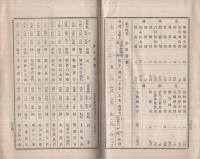 岐阜電気株式会社　第19回事業報告書　自大正4年12月1日至大正5年5月31日　（岐阜市）