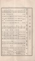 岐阜電力株式会社　第8回営業報告書　自大正14年4月1日至大正14年9月30日　（東京市）