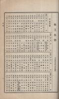 日本染料製造株式会社　第2回報告書　大正5年11月27日定時株主総会承認　（東京市）