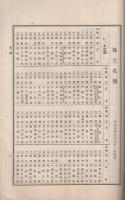 日本染料製造株式会社　第7回報告書　大正8年5月28日定時株主総会承認　（東京市）