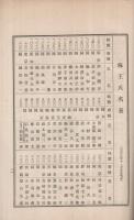 帝国証券信託株式会社　第5期営業報告書　自大正8年6月1日至大正8年11月30日　（東京市）
