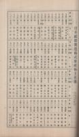 日本紙器製造株式会社　第17期営業報告書　大正10年下半期　（東京市）