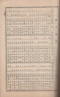 富士毛織株式会社　第12回報告書　自大正11年6月1日至大正11年11月30日