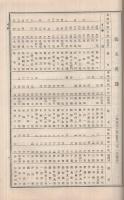 富士毛織株式会社　第13回報告書　自大正11年12月1日至大正12年5月31日