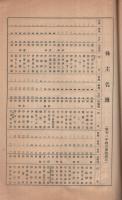 木曽川電力株式会社　昭和2年下半期第23回　事業報告書・貸借対照表・財産目録・損益計算書・利益金処分・株主名簿・定款　（東京市）