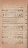 木曽川電力株式会社　昭和6年下半期第31回　事業報告書・財産目録・貸借対照表・損益計算書・純益金処分・附株主名簿・定款　（東京市）