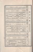 岐阜電力株式会社　第5回営業報告書　自昭和3年11月1日至昭和4年4月30日　（東京市）