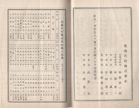 名株代行株式会社　第17回営業報告書　昭和3年上半期  （名古屋市）