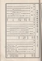 名株代行株式会社　第18回営業報告書　昭和3年下半期  （名古屋市）