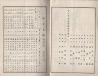 大日本人造肥料株式会社　第84回営業報告書　昭和5年上半期　（東京府）