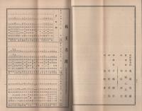 壽繊維工業株式会社　第9期営業報告書　昭和15年度下半期　(大阪市）
