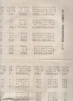 第10回聯合三田会（出席者）　於・東京会館　昭和14年11月15日