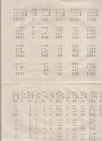 第10回聯合三田会（出席者）　於・東京会館　昭和14年11月15日