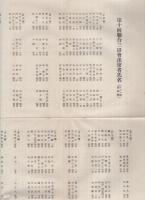 第10回聯合三田会（出席者）　於・東京会館　昭和14年11月15日