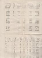 第10回聯合三田会（出席者）　於・東京会館　昭和14年11月15日