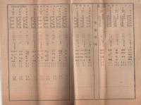 昭和18年度使用青年学校教科用図書通報書