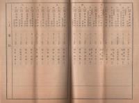 昭和18年度使用青年学校教科用図書通報書