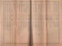 昭和18年度使用青年学校教科用図書通報書