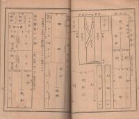 裁縫独習書　全　（裁縫成功舎）