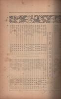 日刊工業新聞　昭和10年1月新年臨時大増刊　最新標準工業製品総覧