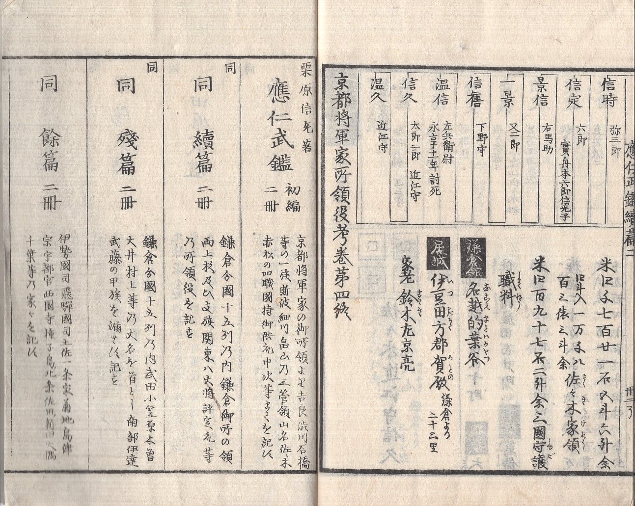 【高い素材】 鎌倉管隷所領役考 応仁武鑑 古本 / 続篇二(栗原孫之丞信充・著) 和書