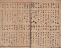 大日本統計大略