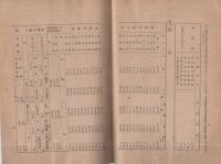 岐阜県勢要覧　昭和23年刊