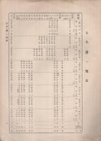 大名（藩）一覧表