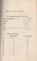 線路及保安講義