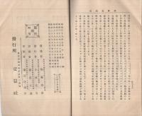 脳、神経衰弱療法　全