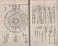 度量衡　154号　大正14年5月号