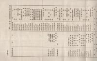 中央信託株式會社　第37期營業報告書　昭和19年下半期　（名古屋市）