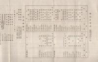 中央信託株式會社　第37期營業報告書　昭和19年下半期　（名古屋市）