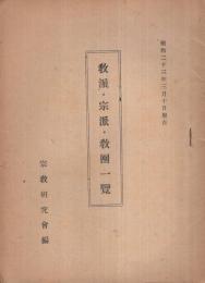 敎派・宗派・敎團一覽　昭和23年3月10日現在　（宗敎研究會）