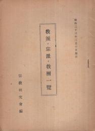 敎派・宗派・敎團一覽　昭和23年3月10日現在　（宗敎研究會）