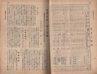 ラジオ科学　昭和24年10月号