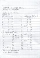 よもきか嶋　1号～100号揃　明治32年～明治41年　合本10冊