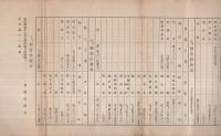 東海興業株式會社　第1回營業報告書　大正8年11月30日　（名古屋市）