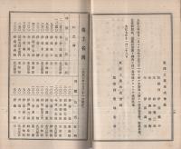 東洋工業株式會社　第2期營業報告書　大正7年　（名古屋市）